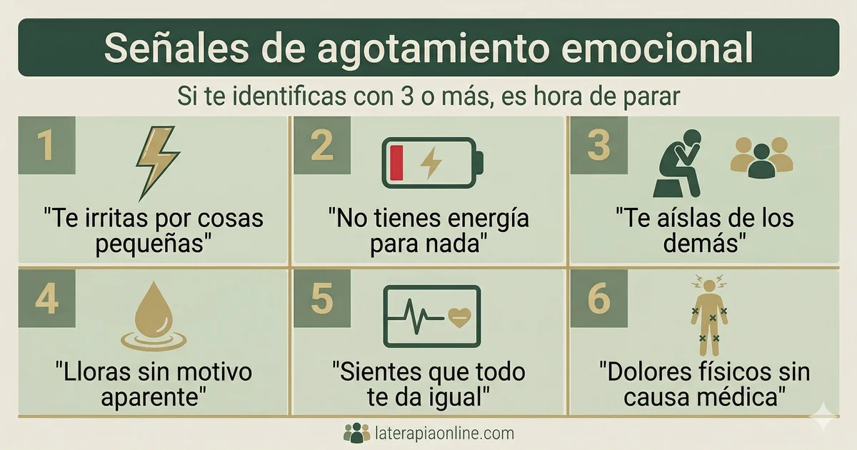 Infografia con 6 senales de agotamiento emocional: irritabilidad, falta de energia y aislamiento
