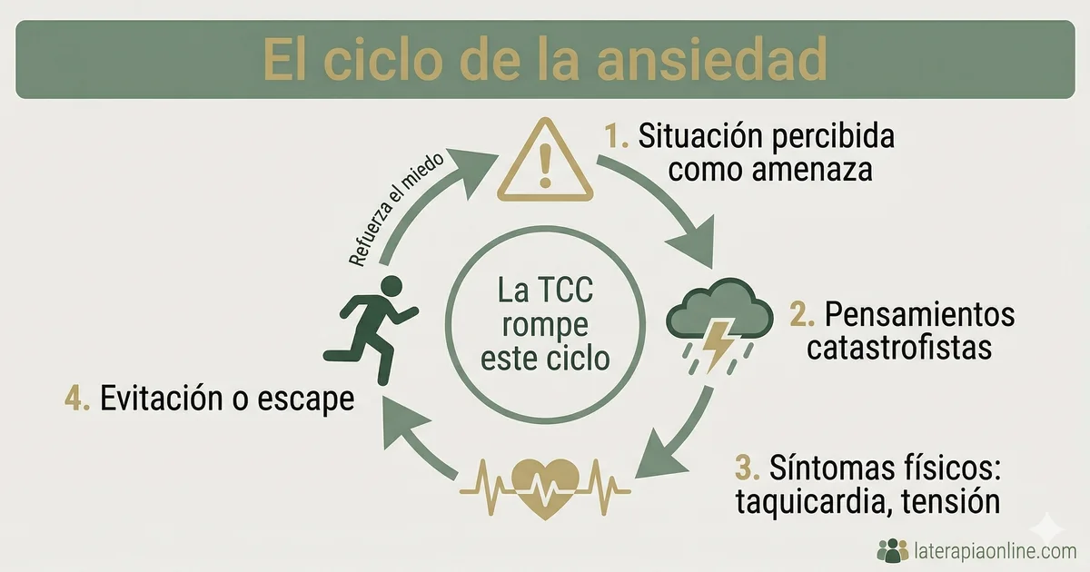 Cómo curar la ansiedad de raíz: guía completa para superar la ansiedad